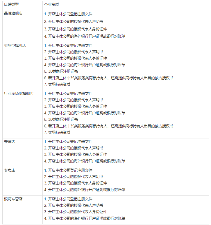 入駐天貓國際需要準(zhǔn)備什么資料